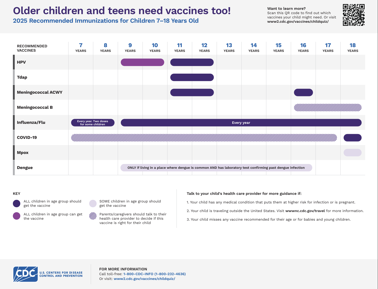 Image of CDC adolescent vaccine schedule