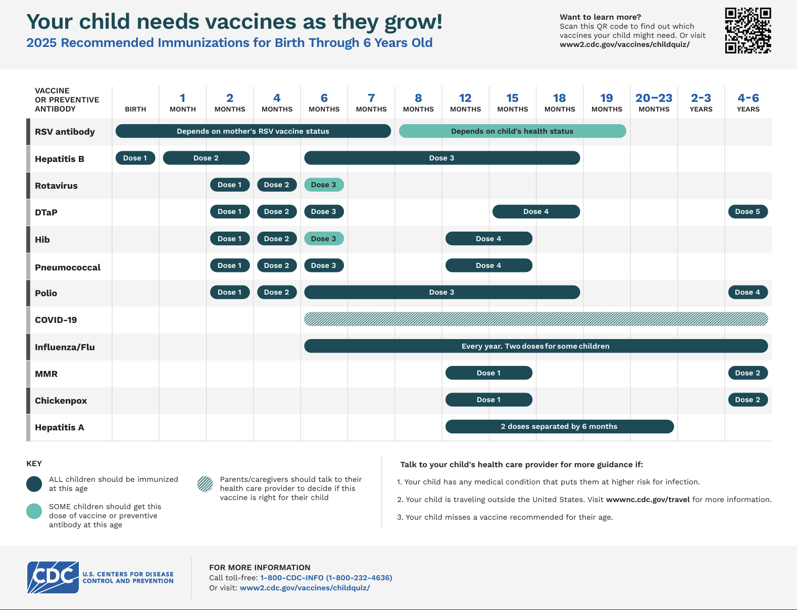 Image of CDC vaccine schedule birth to 6 years old
